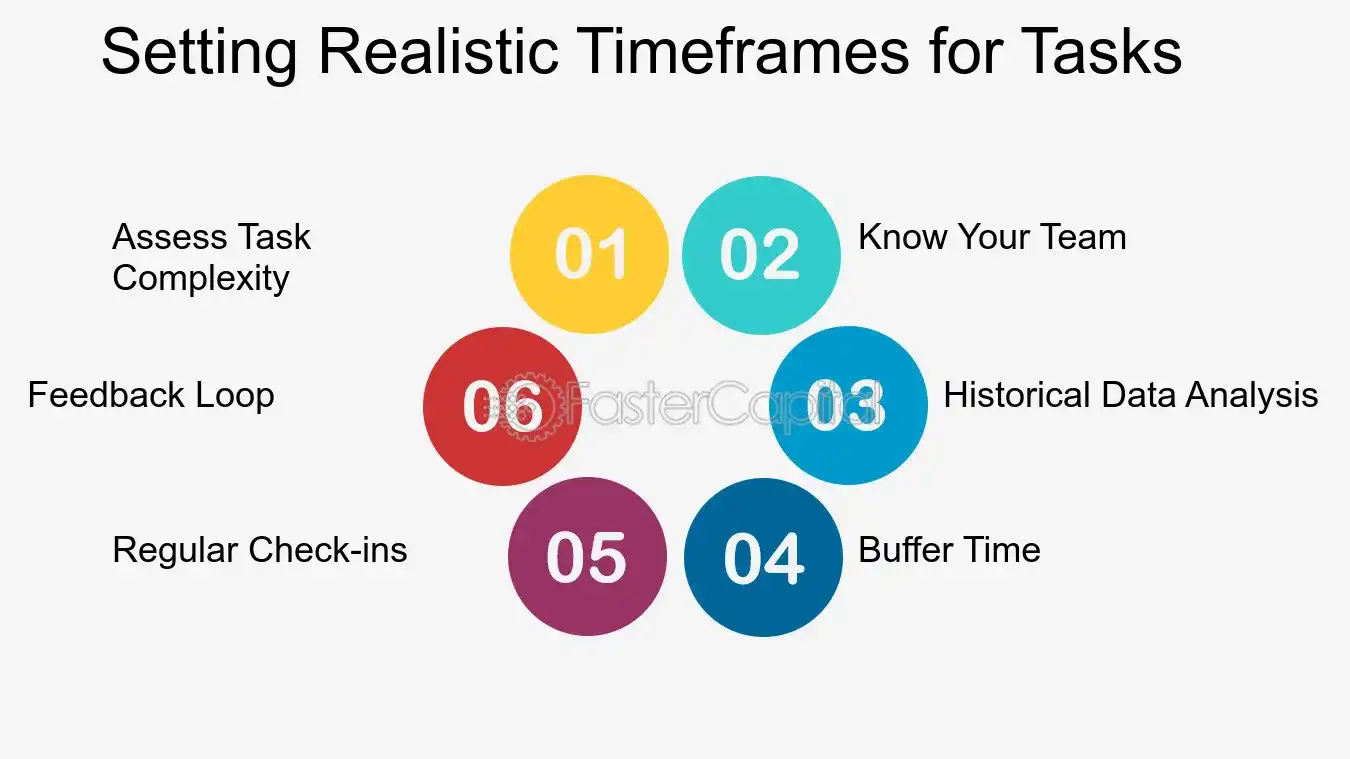 Setting Realistic Timeframes for Tasks - Time Commitment: Task Allocation: Ensuring Everyone s Time is Well Spent
